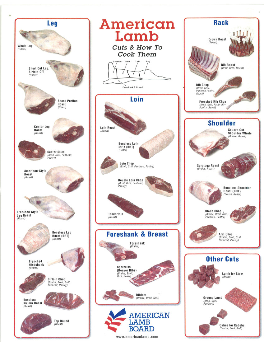 Lamb Cuts